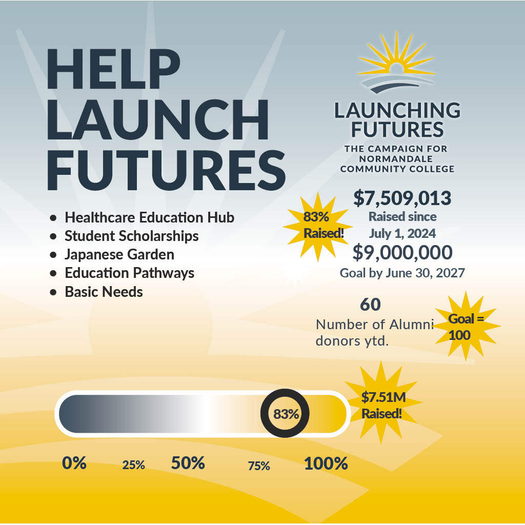 Launching Futures Campaign Progress Thermometer